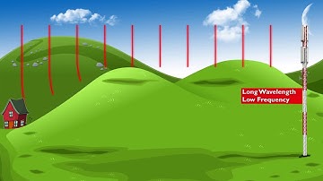 Radio Wave Diffraction