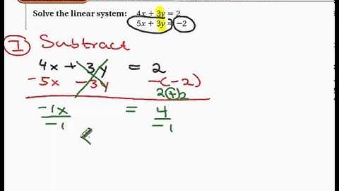 Algebra 1: 7.3 Lesson