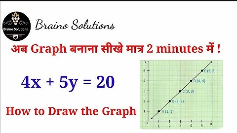 How to draw graph of 4x +5y =20 I