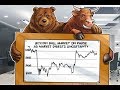 5 minut za Bitcoin: V pričakovanju konkretnejše volatilnosti