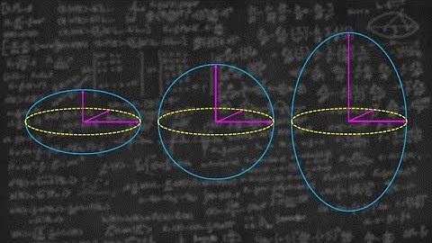 Indicatrix | Index Ellipsoid | Double Refraction | Detailed Lesson | Lecture Notes |