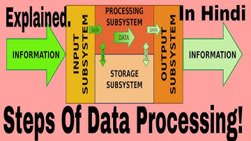 Steps Of Data Processing Explained in Hindi by Bhaswar Bagmita