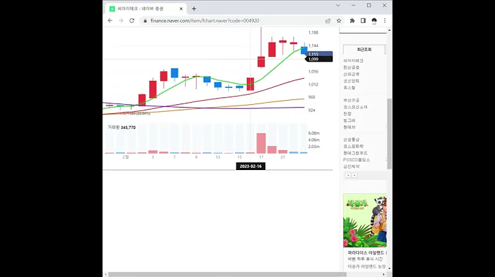 004920씨아이테크 주가 전망 및 차트 분석