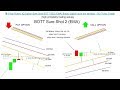 Price Action: IQ Option Sure Shot BOTT SS2 (EMA,MA,SMA,WMA) Binary Opt...