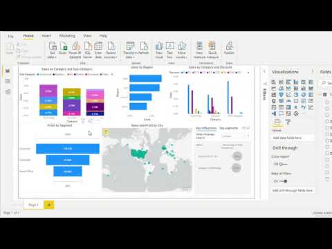 Grip June 2021 Task 2 data science Dashboard for sample retail data