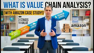 What is Value Chain Analysis | Explained with Example