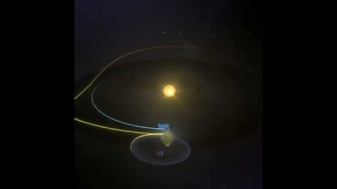 James Webb telescope orbit (animation)