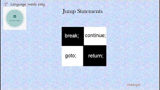Jump Statements of C