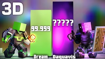Dream vs Daquavis Power Level - 3D Minecraft Animation
