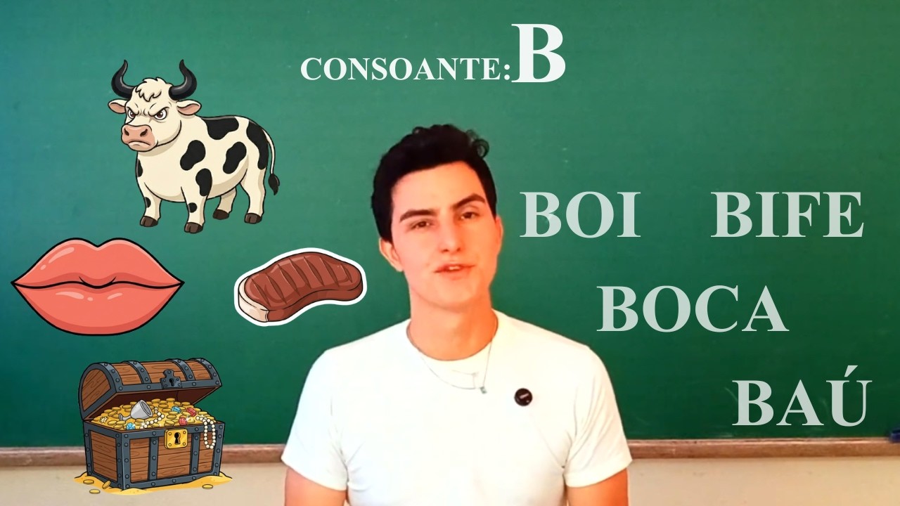 Alfabetização Rápida: O Som da consoante B no Método Fônico