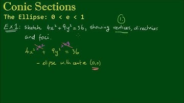 Ellipses - Example 1: Sketching 4x^2 + 9y^2 = 36