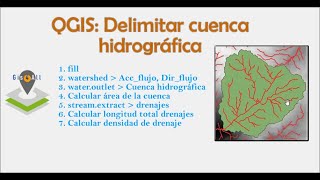 Delimitar Cuenca Hidrográfica (QGIS  Grass)
