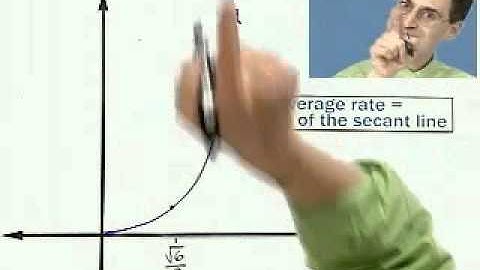 Finding Instantaneous Velocity, Part 1 of 3,  from Thinkwell