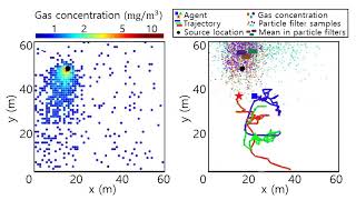 Source term estimation based on single and multi agent reinforcement learning