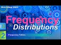 FREQUENCY Distributions for Categorical Data (3-2)