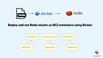 Deploy and run Redis cluster as OCI containers using Docker | SloopStash