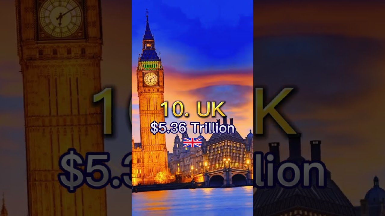 ⁣Top 20 Richest Countries in 2050 #shorts #viral #shortsvideo #gdp