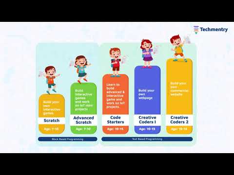 Accelerate your child's learning | Coding for Kids made easy | Techmentry
