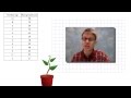 Graphing Data: Creating Effective Scatter Plots for Plant Growth Analysis