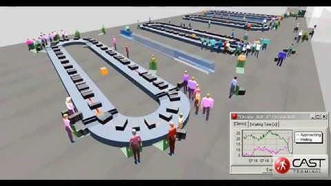 CAST Terminal Simulation