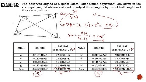 Adjustment of a Quadrilateral by Approximate Method (w/ example)