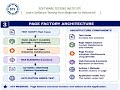 Page Factory in Selenium Explained | @FindBy, initElements(), Architecture & Real-Time Example
