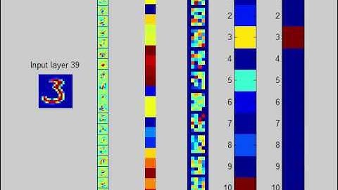 Visualizing neural network training for number recognition