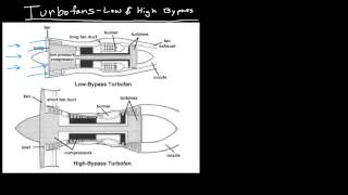 Jet Engine Types
