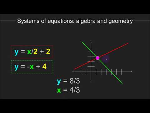 Systems of equations: algebra and geometry