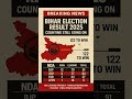 BREAKING NEWS: Bihar Election Result 2025 — Counting Still Going On📅 Date: 14 November 2025