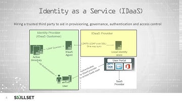 Integrating Identity Services (CISSP Free by Skillset.com)