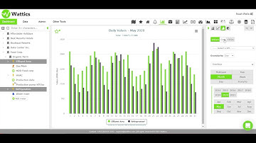 Wattics energy and air quality analytics platform overview
