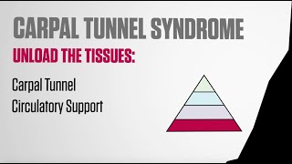 Climbing Carpal Tunnel Syndrome - Taping Technique