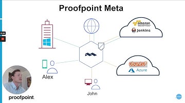 Proofpoint Meta Product Demo