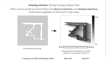 CDDT: Fast Approximate 2D Ray Casting for Accelerated Localization