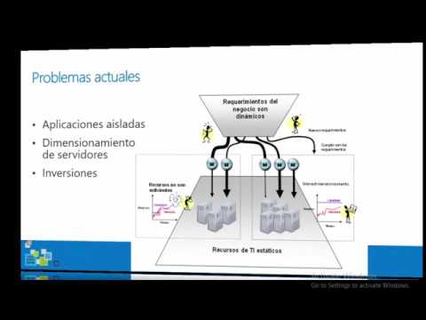 Computacion en la nube y Microsoft Azure