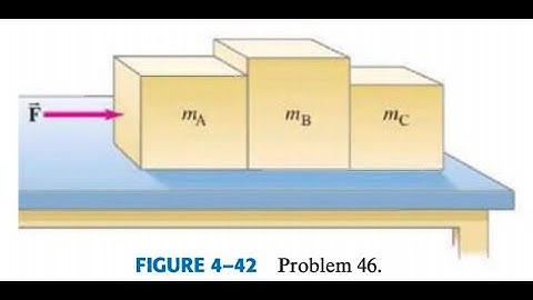 (4-46) Three blocks on a frictionless horizontal surface are in contact with each other as shown in