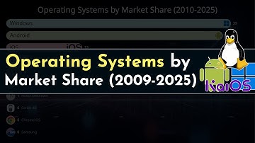 Top Operating Systems by Market Share (2010-2025)