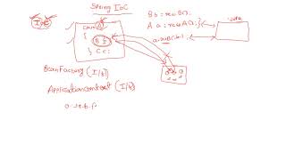 3  Introduction to spring ioc container
