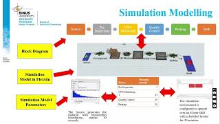 Optimization of Cost and Production Capacity in Housing Injector Manufacturing Using DES