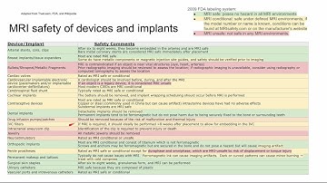 MRI safety of devices and implants