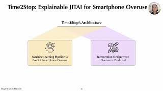 Time2Stop: Adaptive and Explainable Human-AI Loop for Smartphone Overuse Intervention