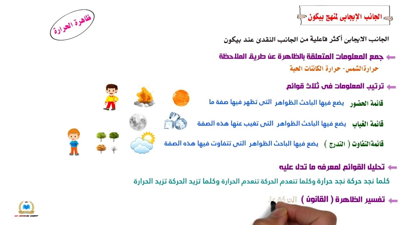 الجانب الإيجابى لمنهج بيكون منطق تالتة ثانوى نظام جديد 2022  #الجزء_التانى