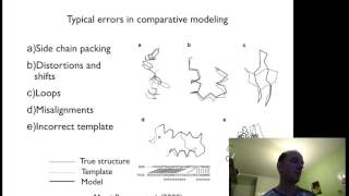 Modeling Errors