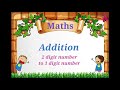 Addition of Numbers Quiz