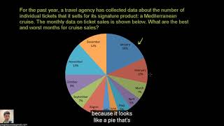 Pre algebra: Reading and interpreting data