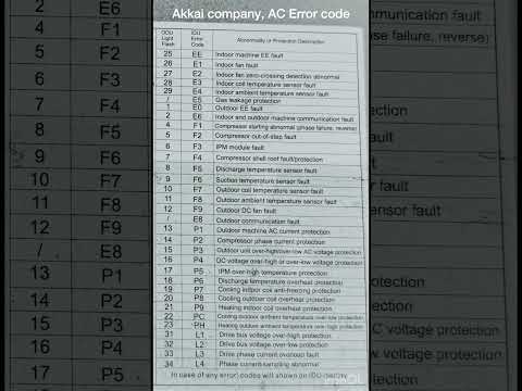 Understanding Common Gangbob Deposit Error Codes