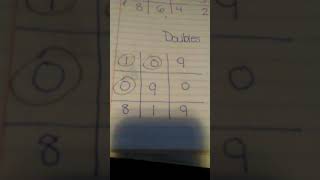 Recap for jan 26th day pick 3 100 came out ugh