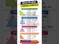 TRIANGLE 📐📐▶️▶️ FORMULA TRICKS BEST #railwayexams #motivation #maths #shorts #shortvideo