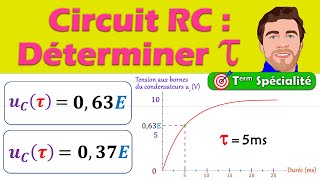 Méthode : Déterminer tau (temps caractéristique) circuit RC condensateur